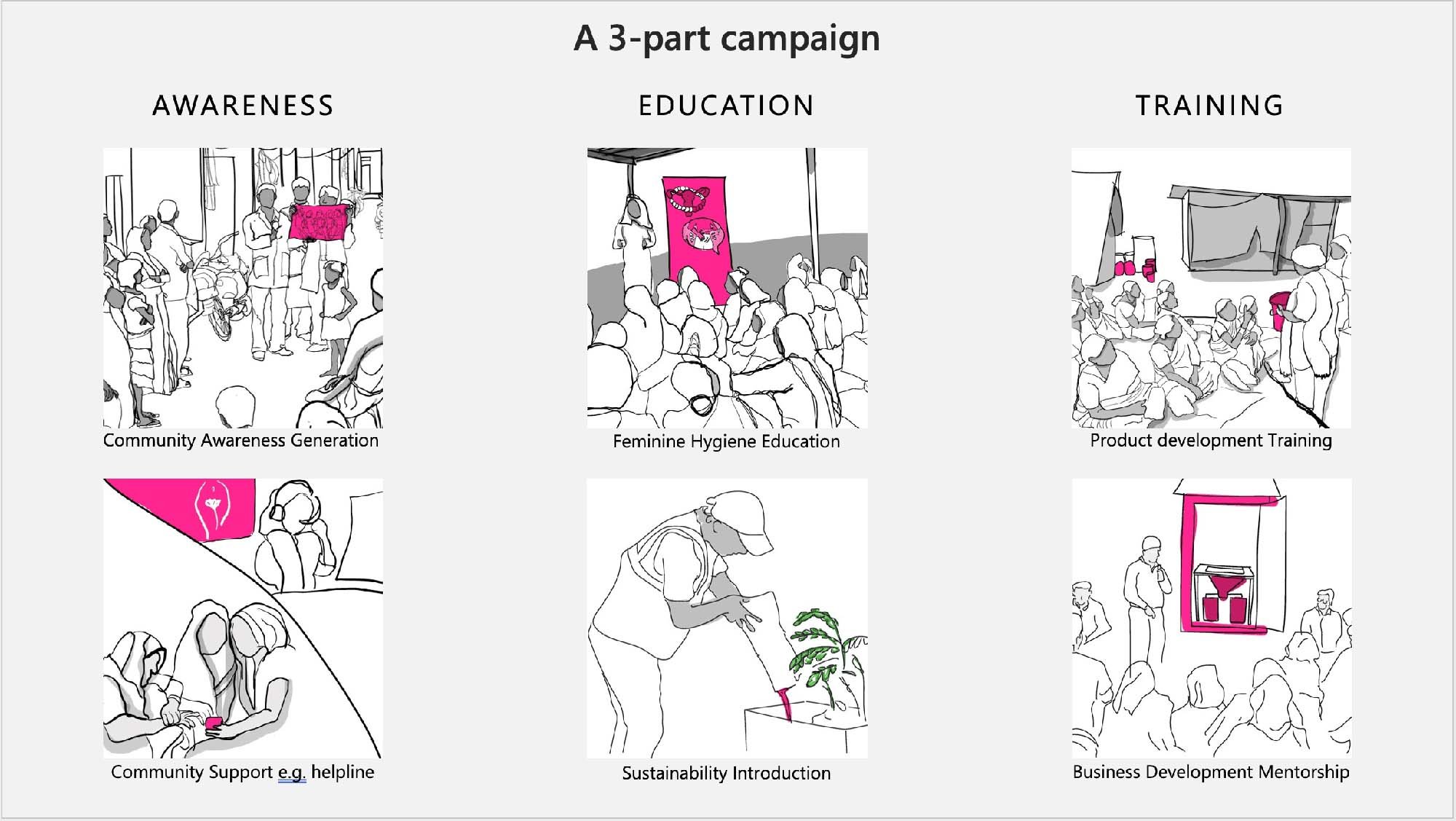 Sabal awareness campaign