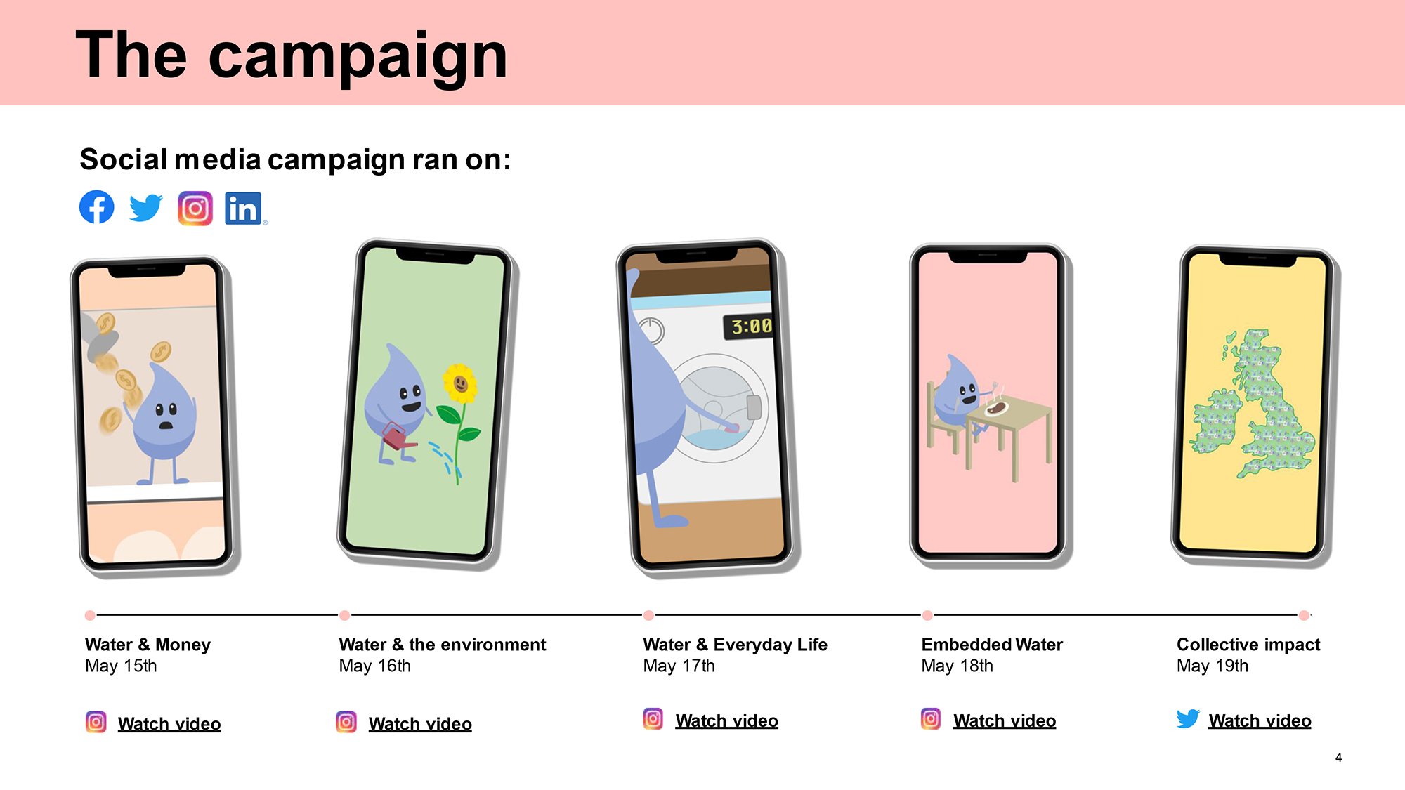Waterwise social media campaign for Design for Good